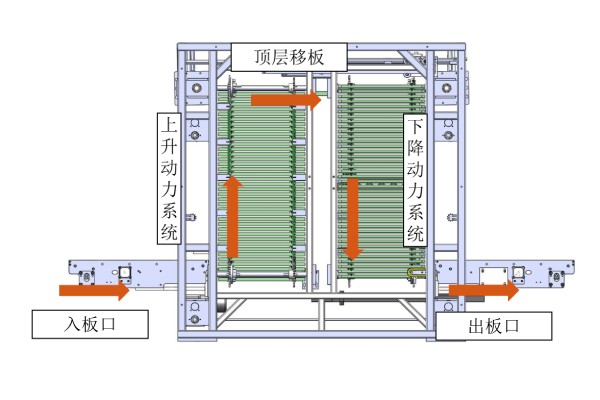 日東科技在線式垂直爐，提供高效封裝固化方案