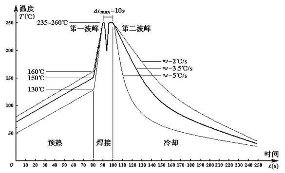 無鉛波峰焊溫度如何設(shè)定？無線波峰焊的細(xì)節(jié)如何把控？